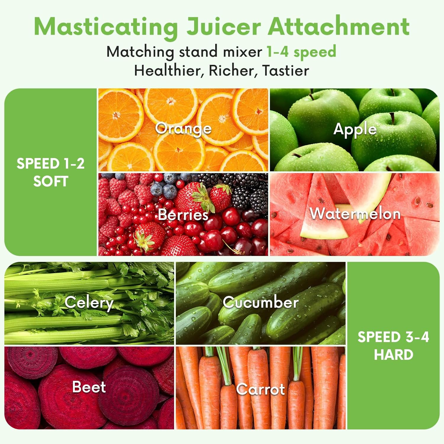 Masticating Juicer Attachment  - đánh giá và giá Cold Press Juicer