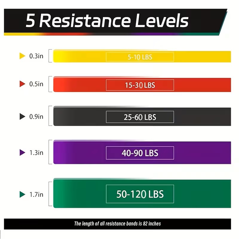 3/5pcs Pull Up Bands, Resistan - đánh giá và giá Resistance Tube Set